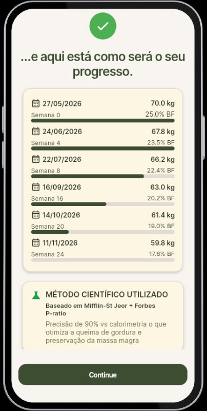 Projeção de progresso semanal e método científico Mifflin-St Jeor + Forbes P-ratio