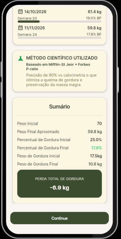Sumário de resultado projetado: -6.9kg de gordura em 24 semanas com massa magra preservada